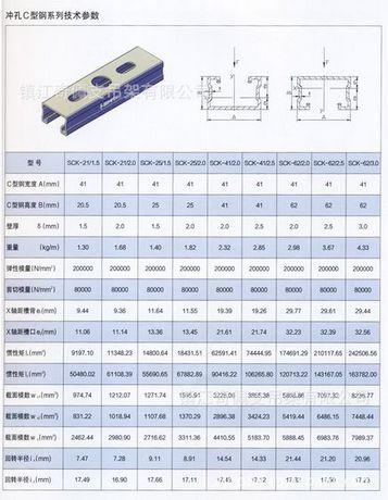 冲孔C型钢在成品支吊架系统中的应用与选型指南